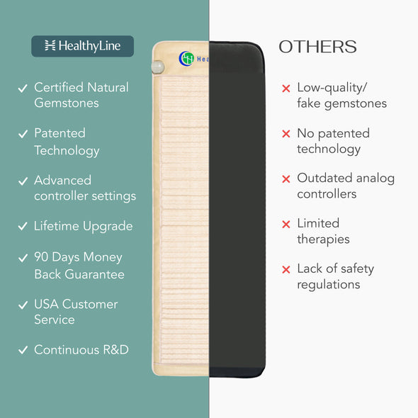 SOFT Series | Far Infrared Heating Mats